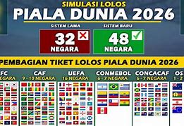 Jatah Piala Dunia Benua Asia